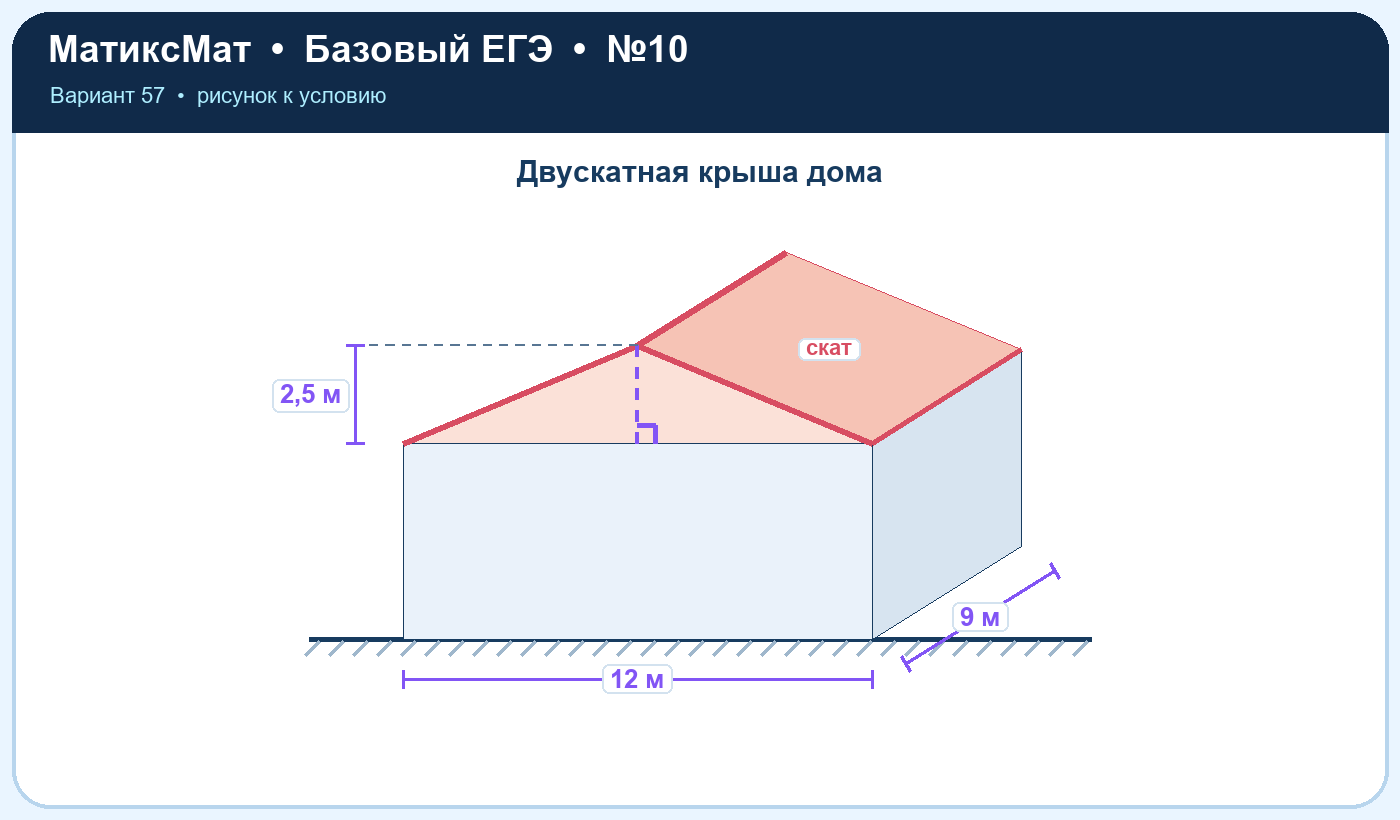 Рисунок к задаче 57, ЕГЭ БАЗА задание 10