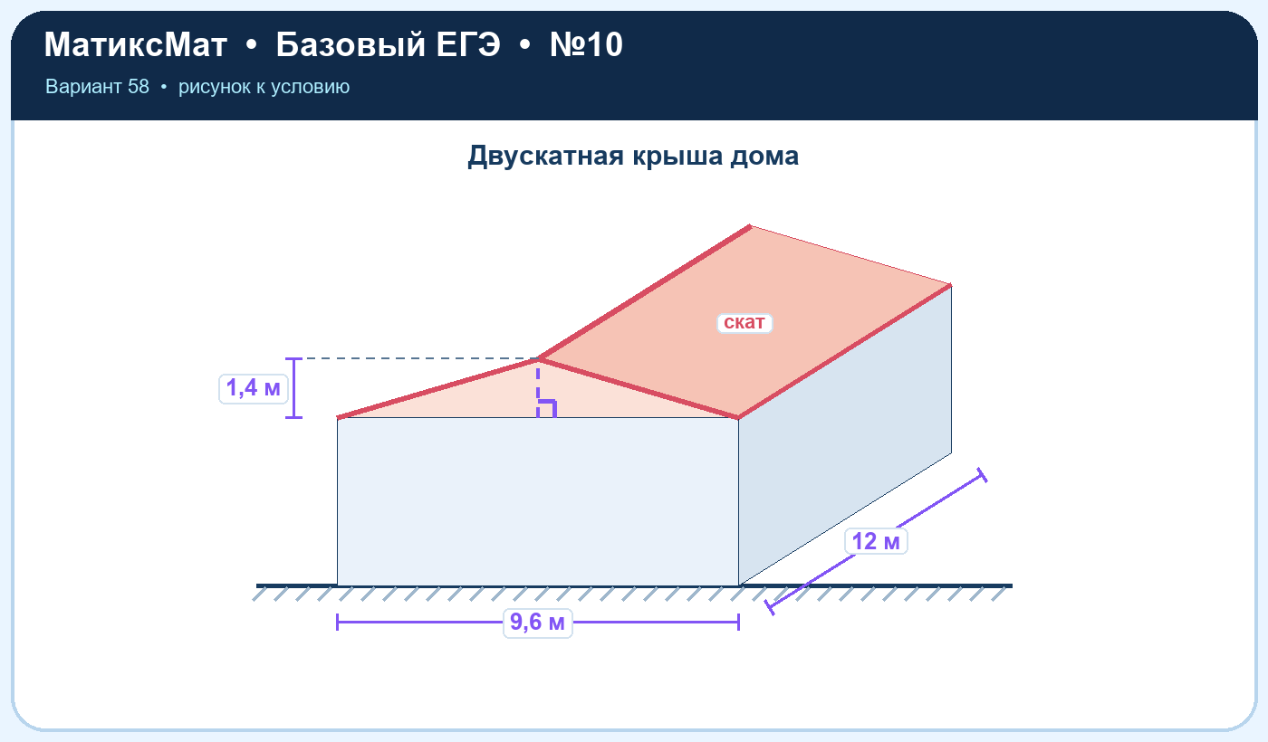 Рисунок к задаче 58, ЕГЭ БАЗА задание 10