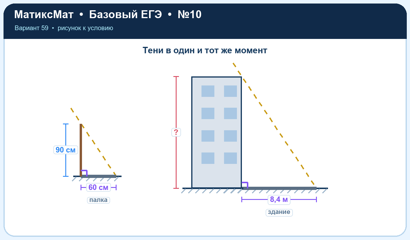 Рисунок к задаче 59, ЕГЭ БАЗА задание 10