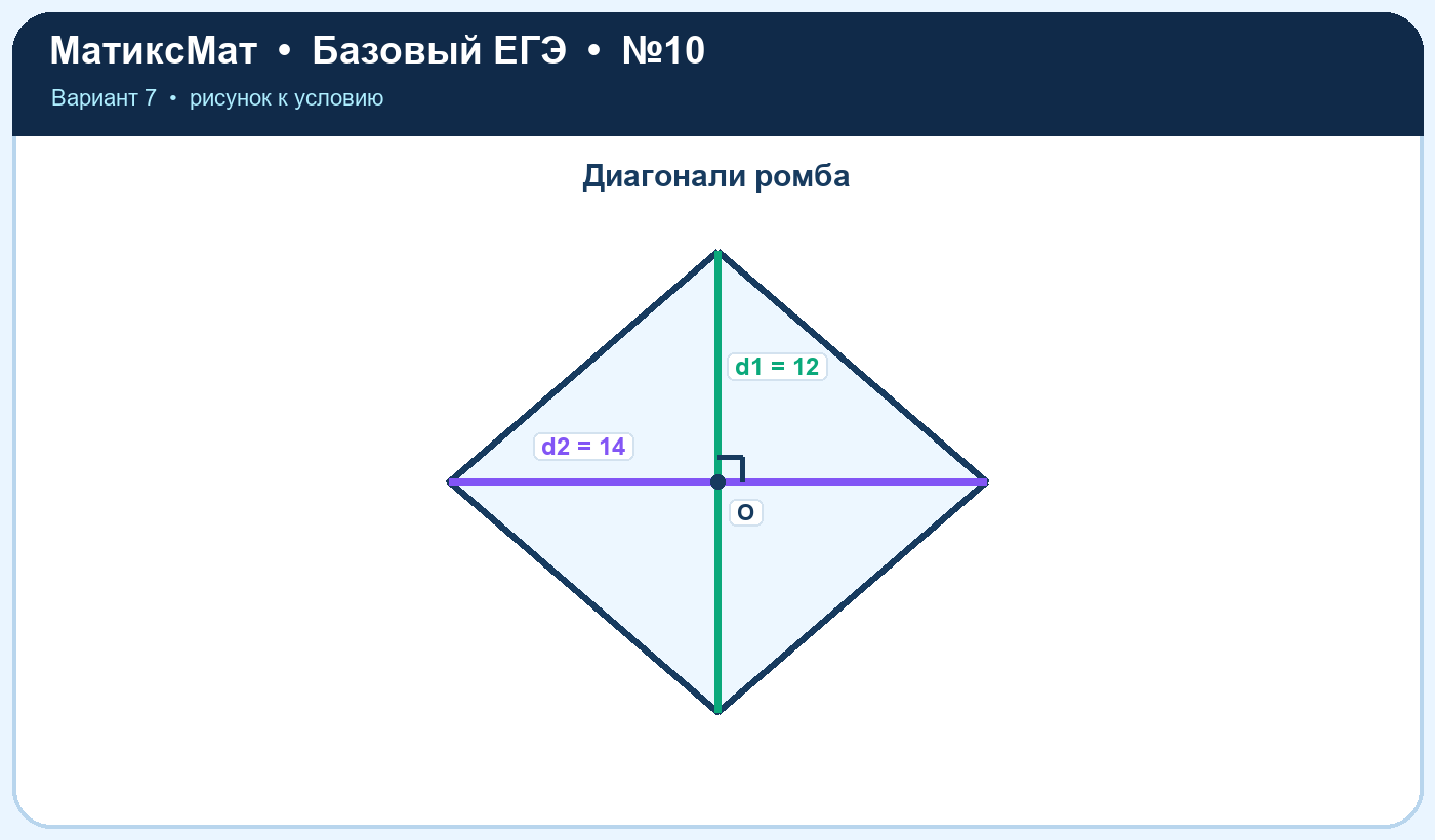 Рисунок к задаче 7, ЕГЭ БАЗА задание 10