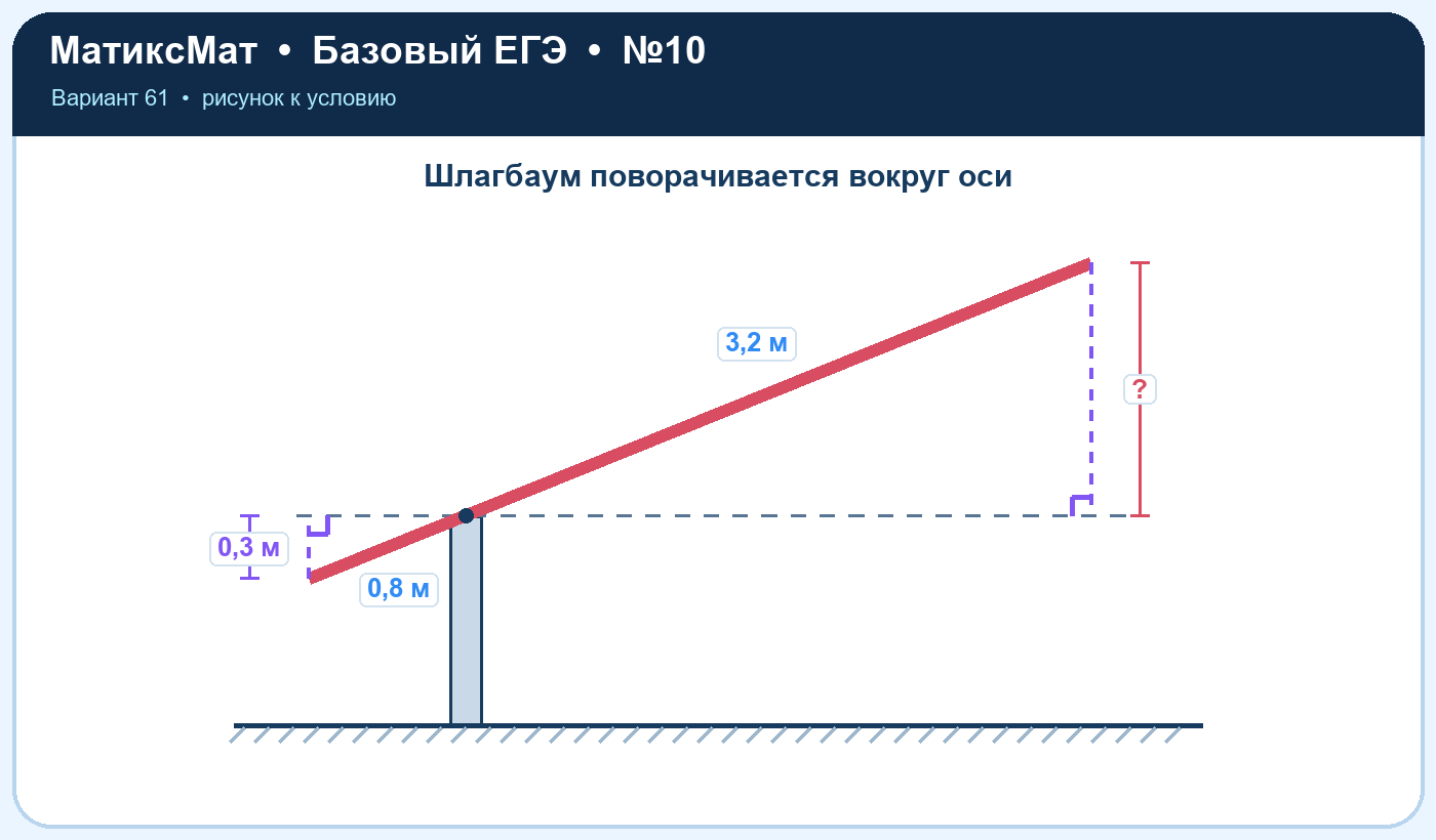 Рисунок к задаче 61, ЕГЭ БАЗА задание 10