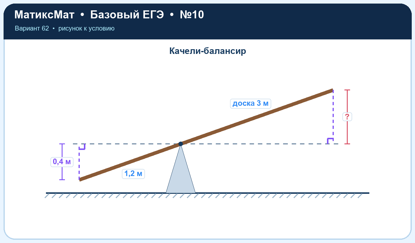 Рисунок к задаче 62, ЕГЭ БАЗА задание 10