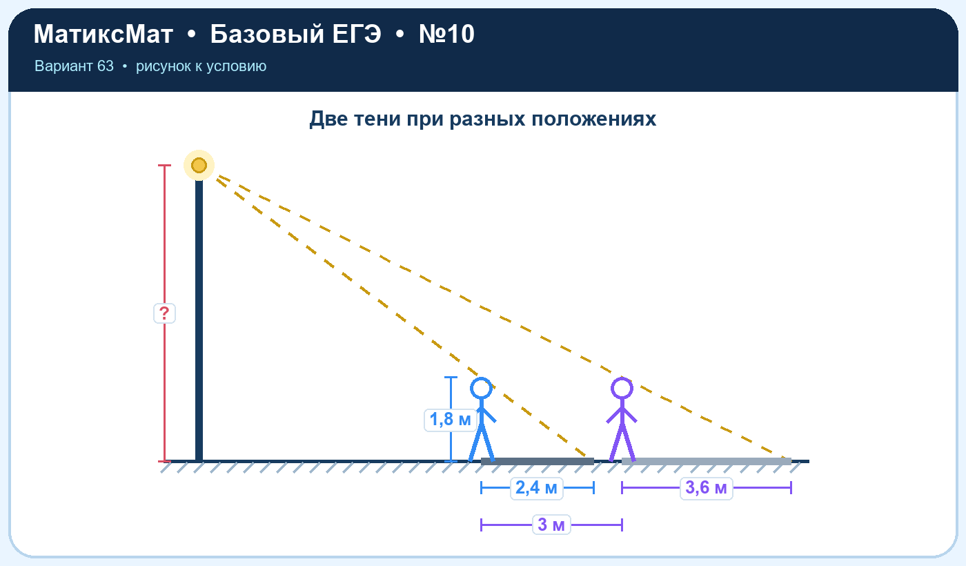 Рисунок к задаче 63, ЕГЭ БАЗА задание 10