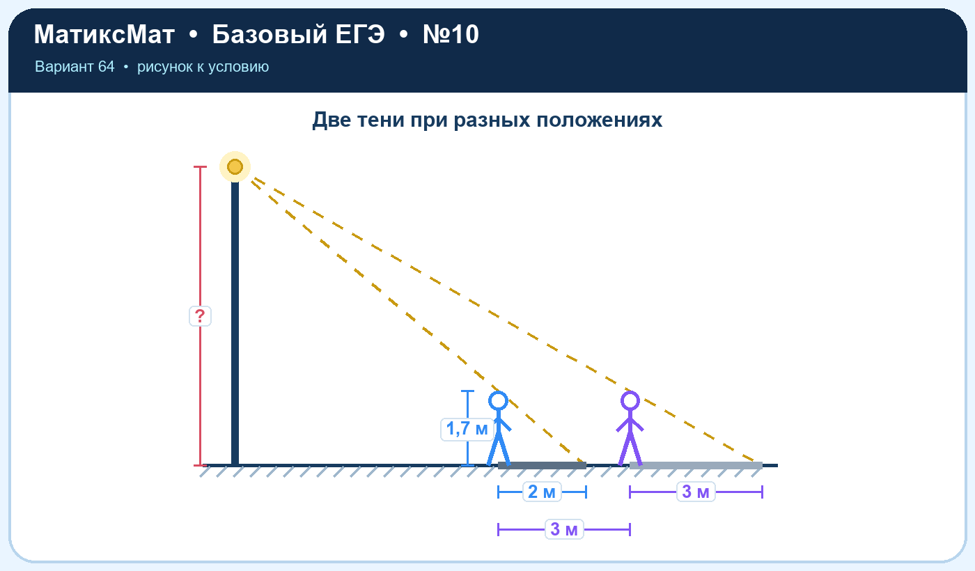 Рисунок к задаче 64, ЕГЭ БАЗА задание 10