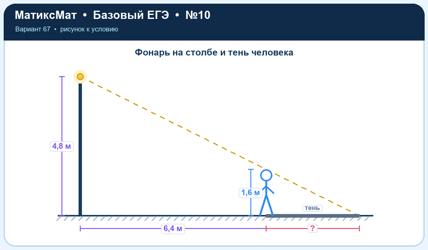 Рисунок к задаче 67, ЕГЭ БАЗА задание 10