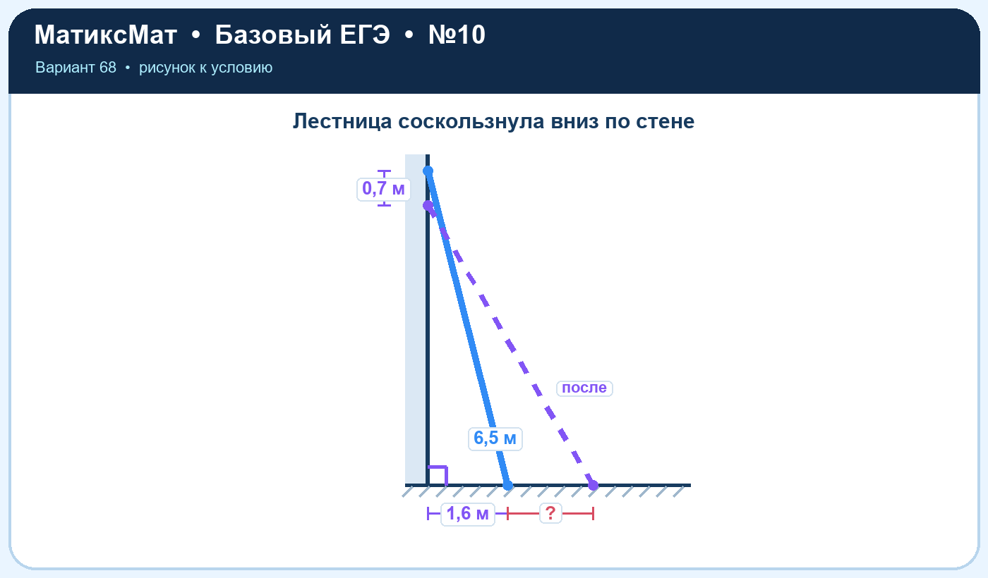 Рисунок к задаче 68, ЕГЭ БАЗА задание 10