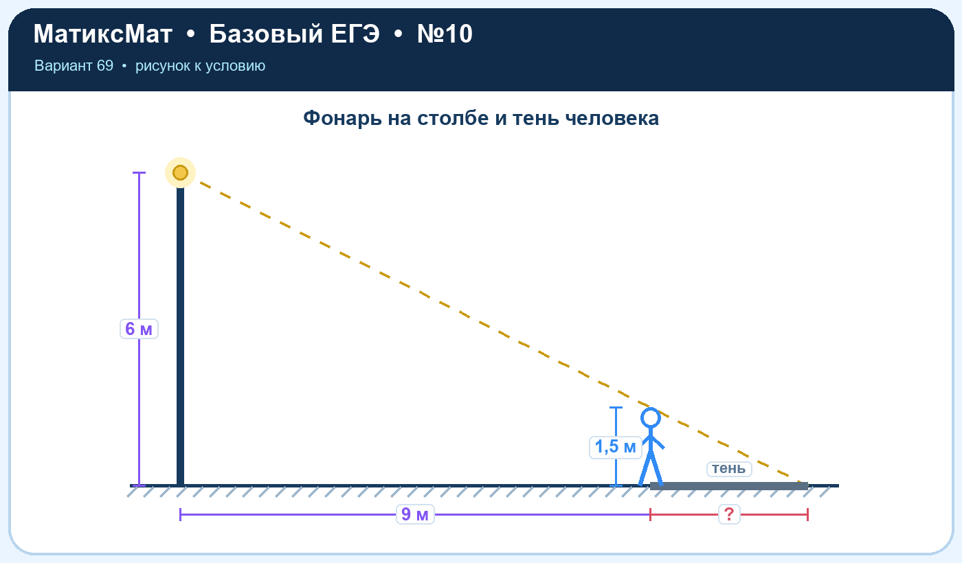 Рисунок к задаче 69, ЕГЭ БАЗА задание 10