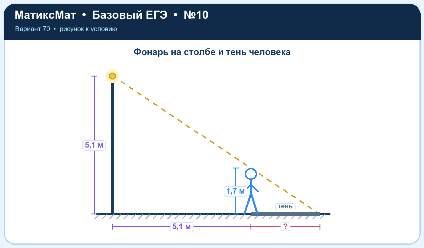 Рисунок к задаче 70, ЕГЭ БАЗА задание 10