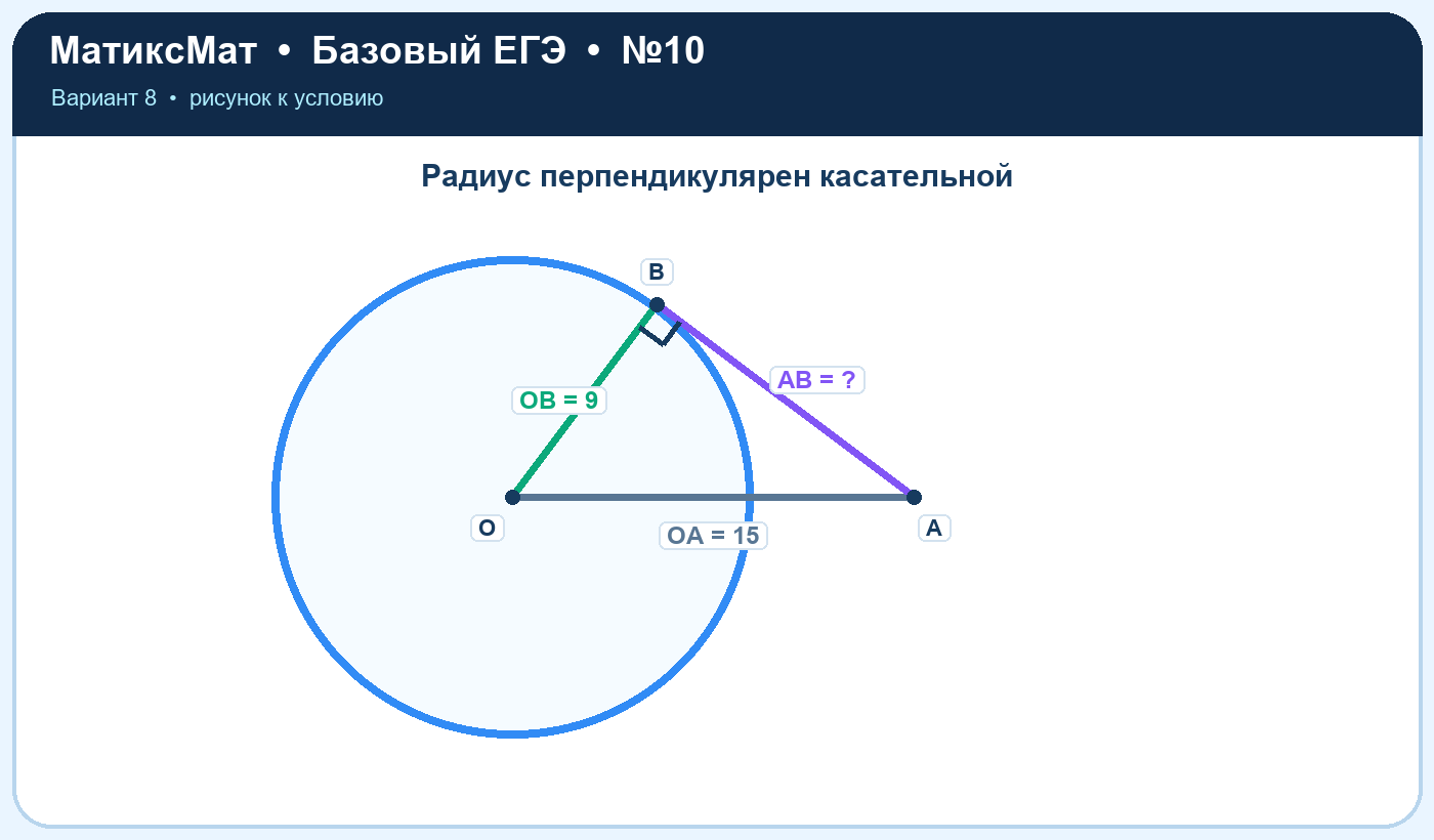 Рисунок к задаче 8, ЕГЭ БАЗА задание 10