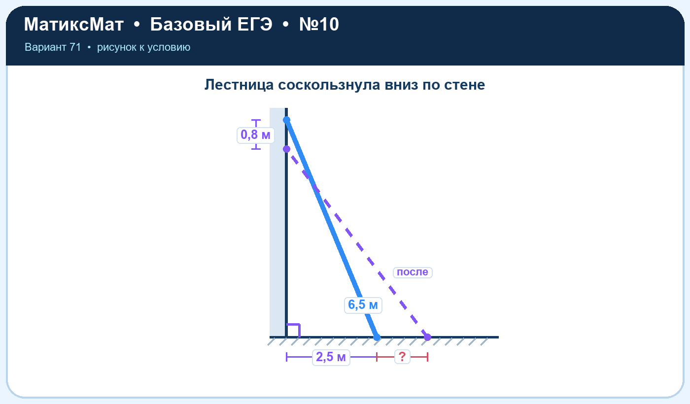 Рисунок к задаче 71, ЕГЭ БАЗА задание 10