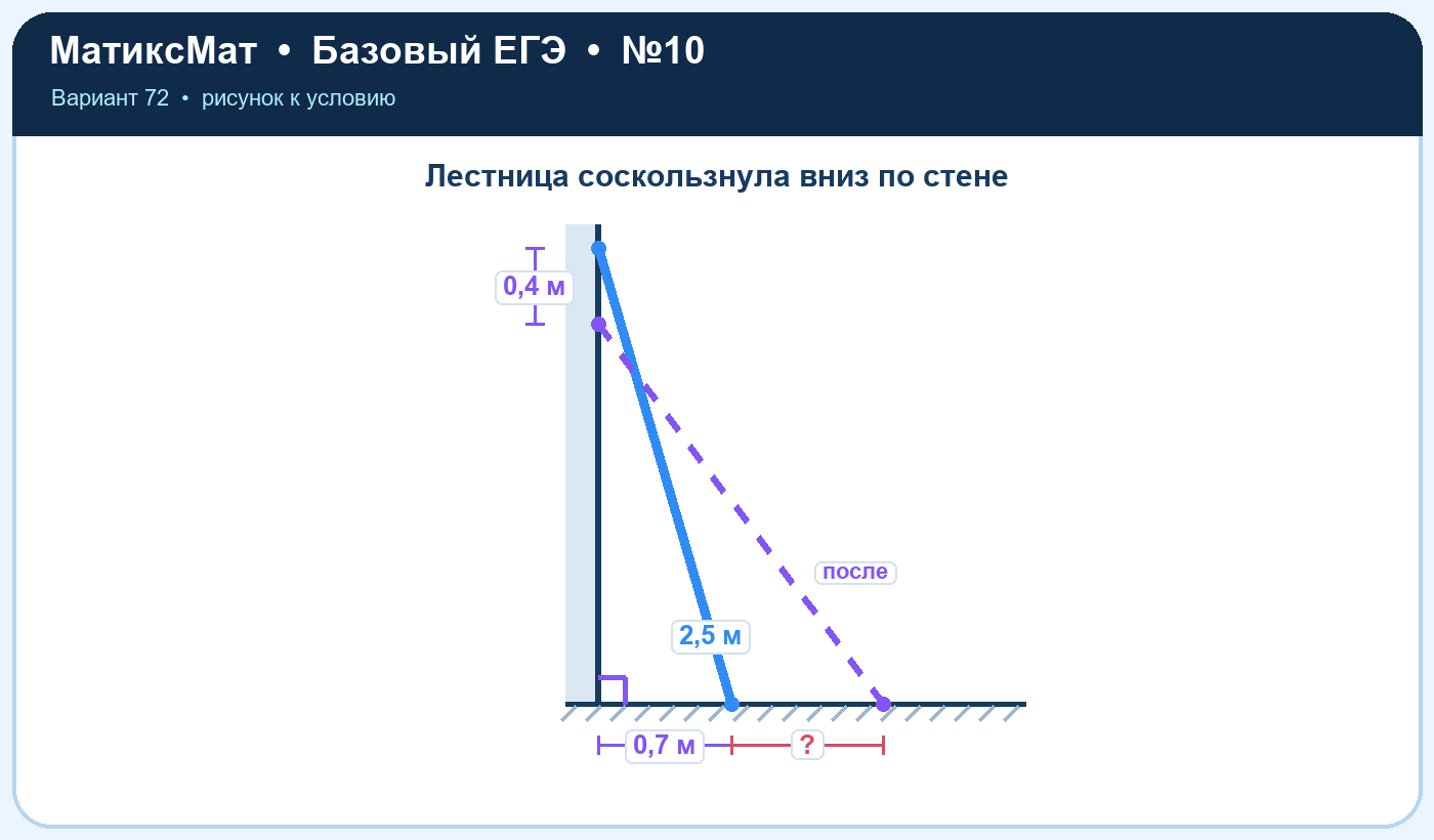 Рисунок к задаче 72, ЕГЭ БАЗА задание 10