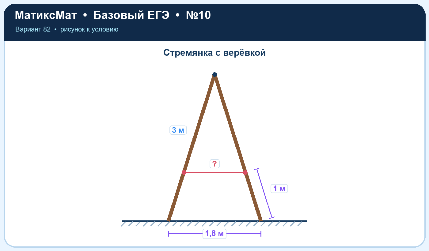 Рисунок к задаче 82, ЕГЭ БАЗА задание 10