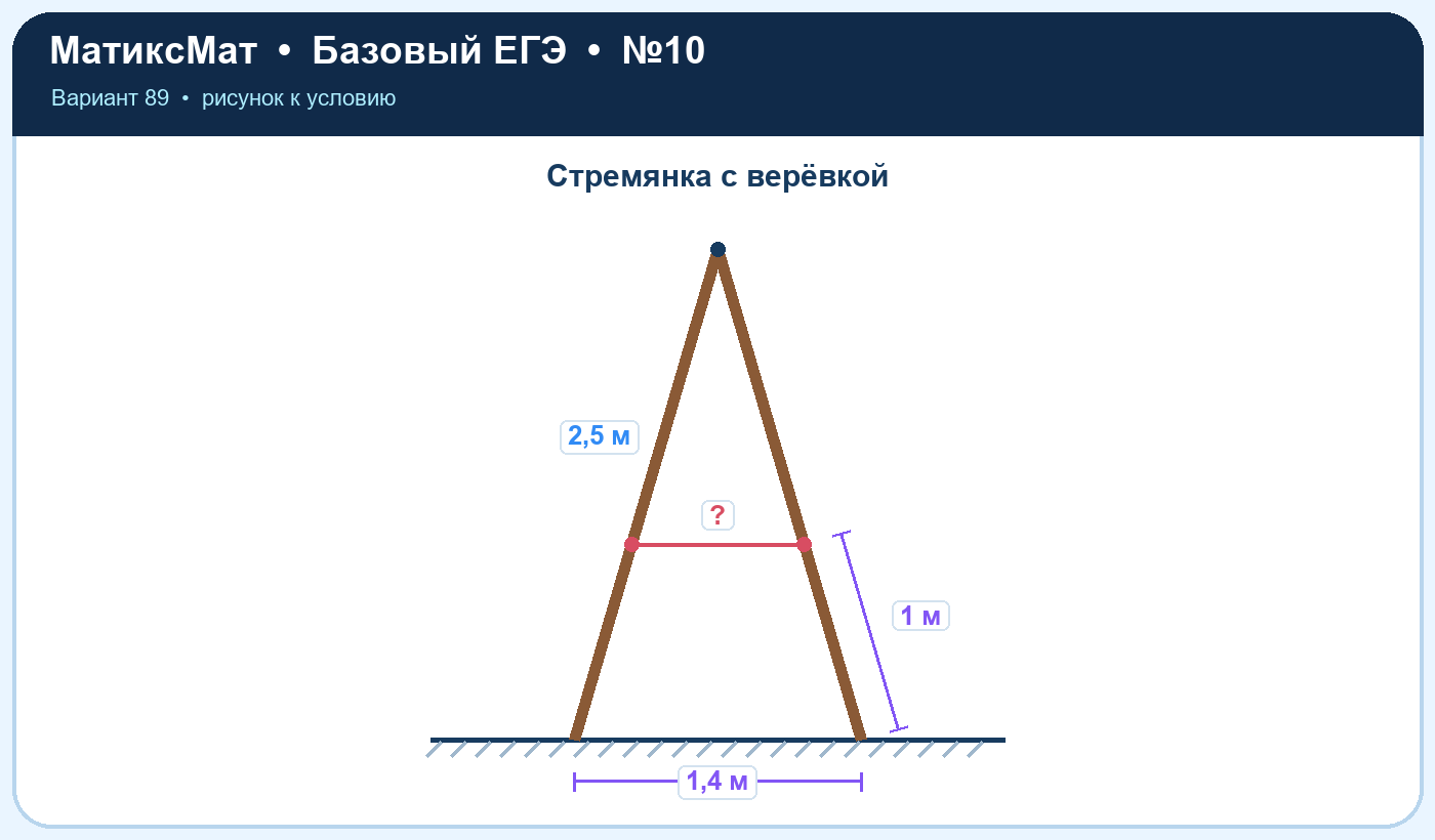 Рисунок к задаче 89, ЕГЭ БАЗА задание 10
