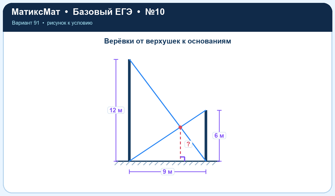 Рисунок к задаче 91, ЕГЭ БАЗА задание 10