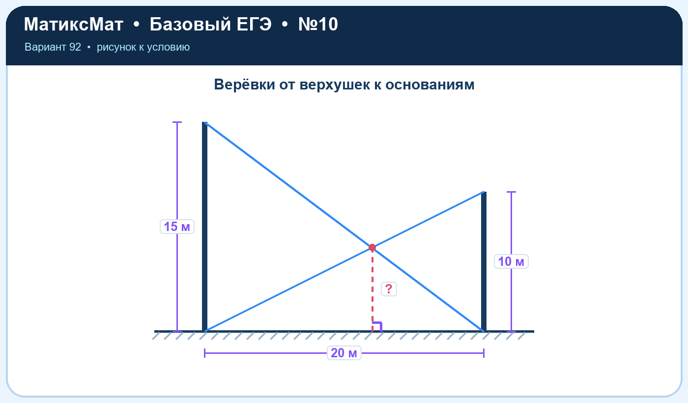 Рисунок к задаче 92, ЕГЭ БАЗА задание 10
