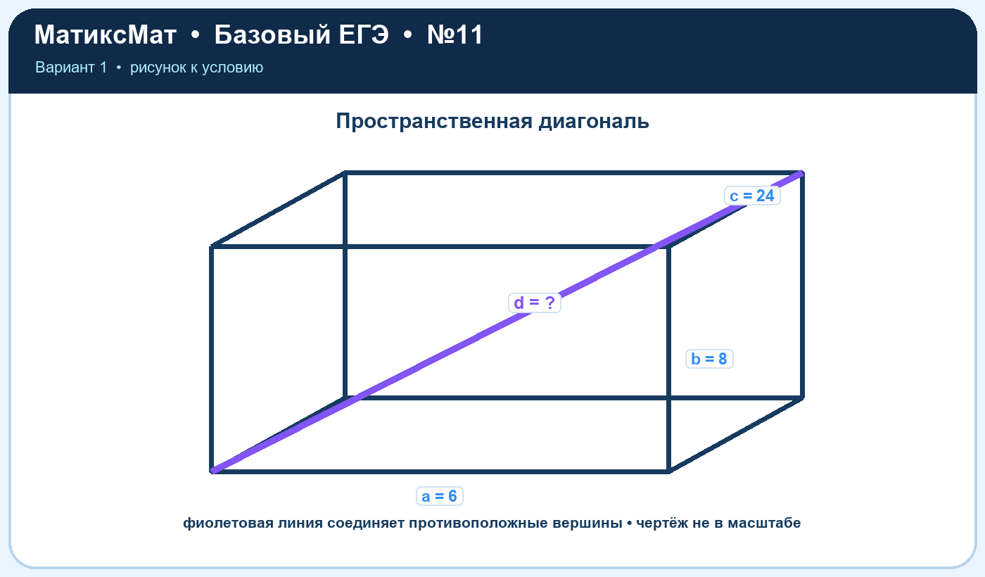 Рисунок к задаче 1, ЕГЭ БАЗА задание 11