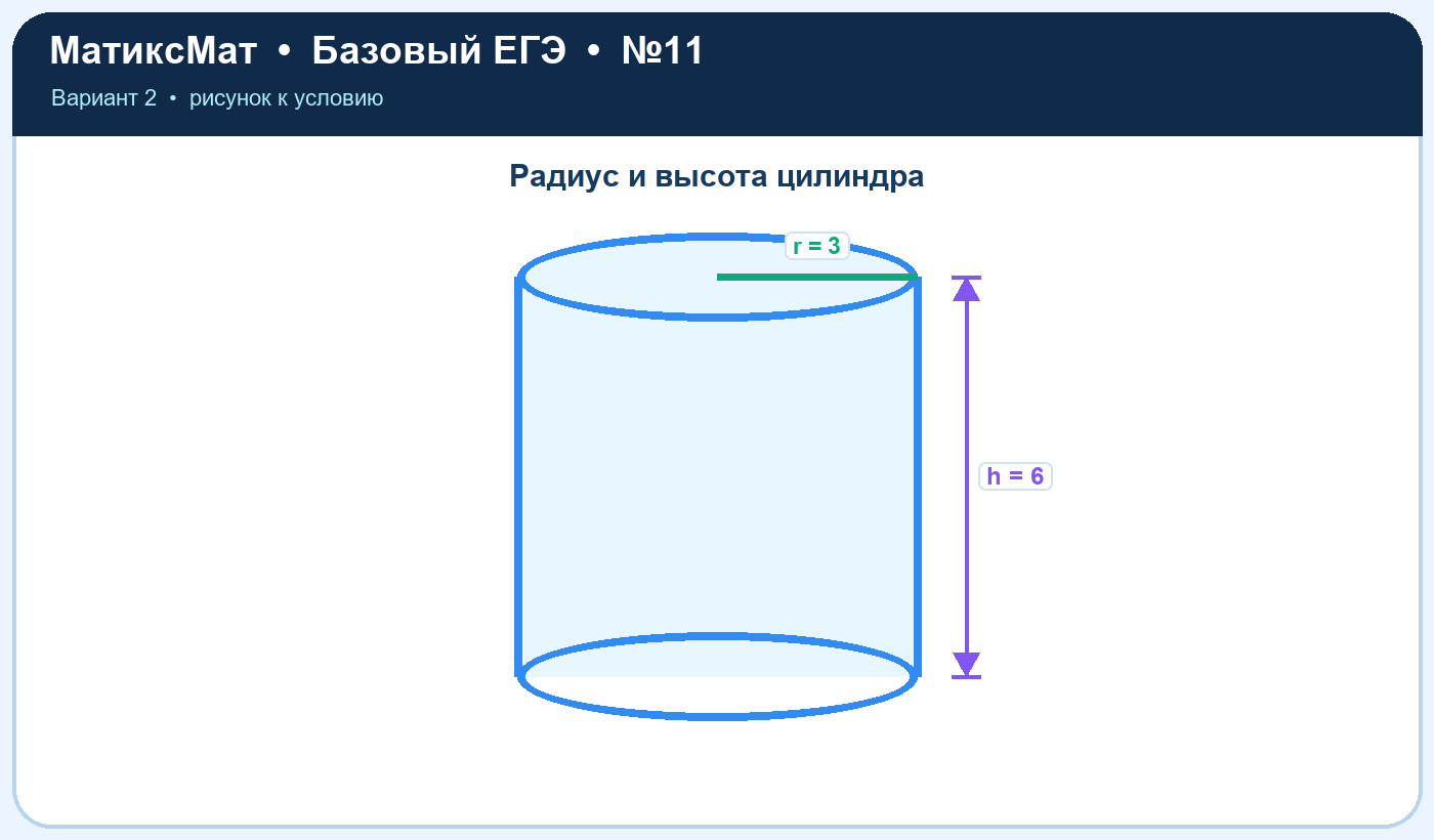 Рисунок к задаче 2, ЕГЭ БАЗА задание 11