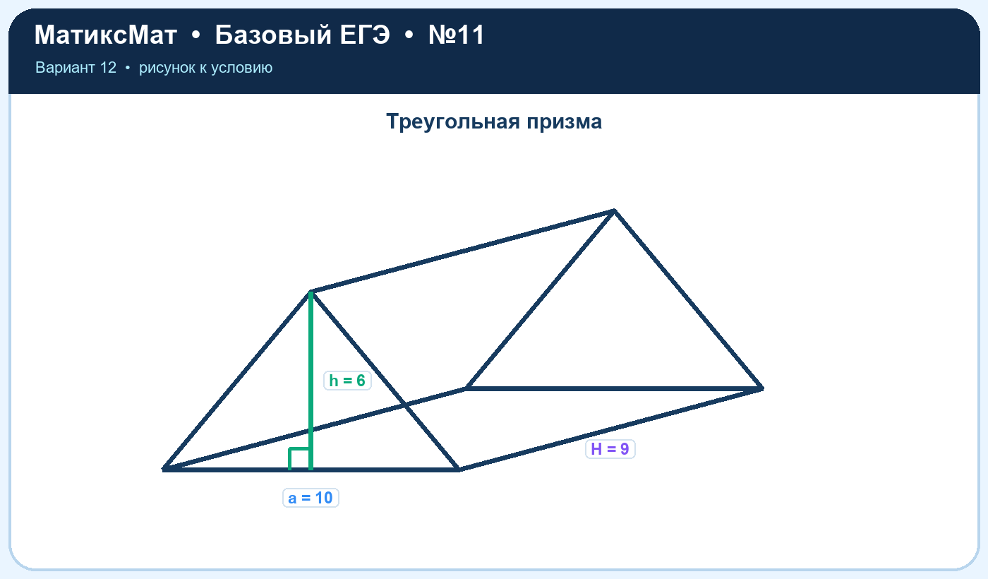 Рисунок к задаче 12, ЕГЭ БАЗА задание 11