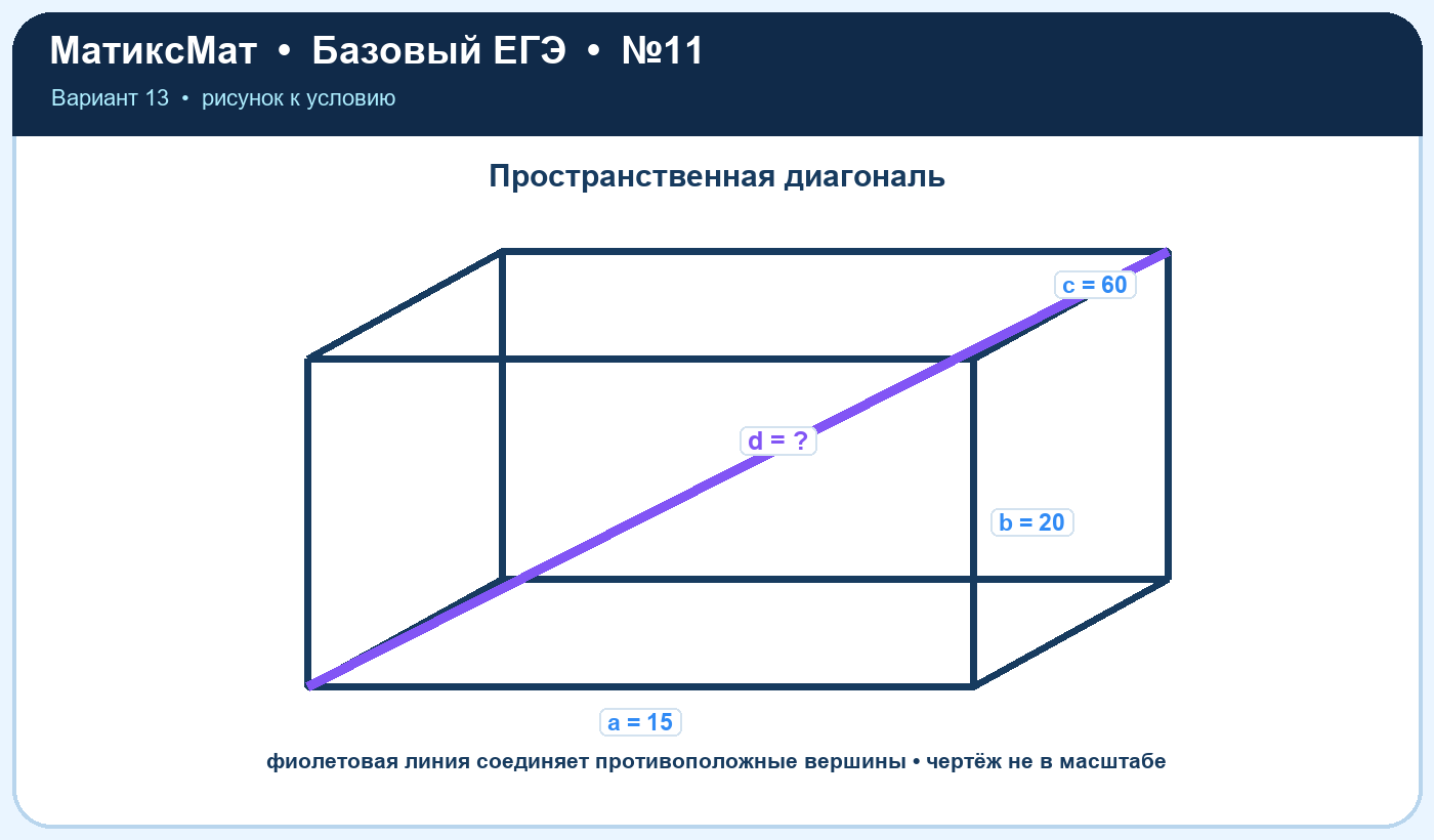 Рисунок к задаче 13, ЕГЭ БАЗА задание 11