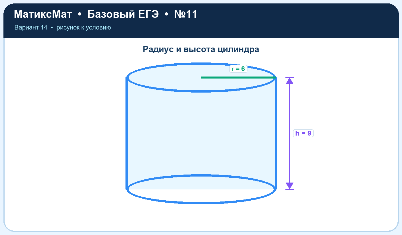 Рисунок к задаче 14, ЕГЭ БАЗА задание 11