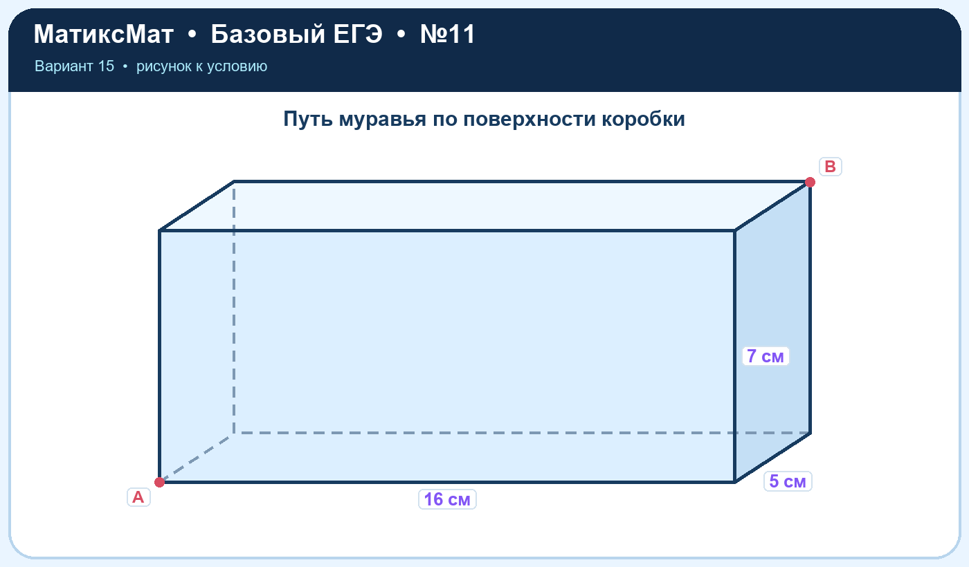 Рисунок к задаче 15, ЕГЭ БАЗА задание 11