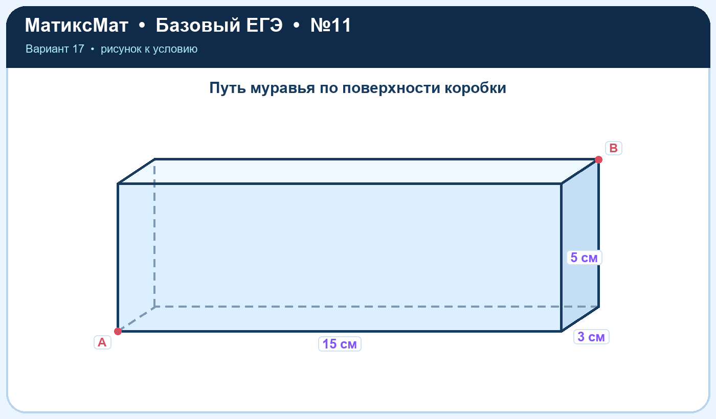 Рисунок к задаче 17, ЕГЭ БАЗА задание 11