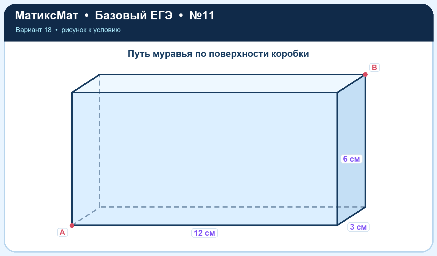 Рисунок к задаче 18, ЕГЭ БАЗА задание 11