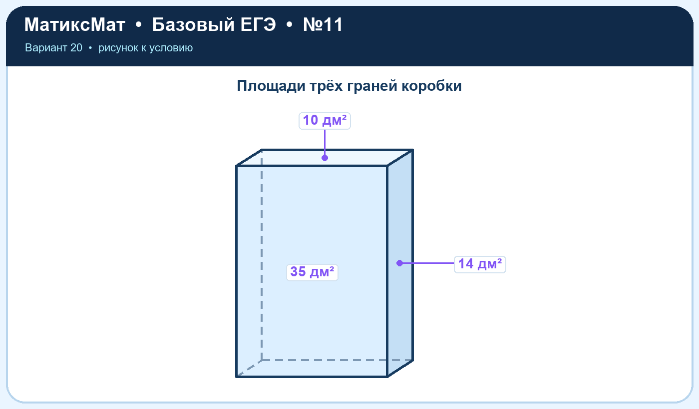Рисунок к задаче 20, ЕГЭ БАЗА задание 11