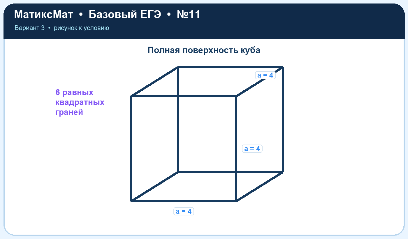 Рисунок к задаче 3, ЕГЭ БАЗА задание 11