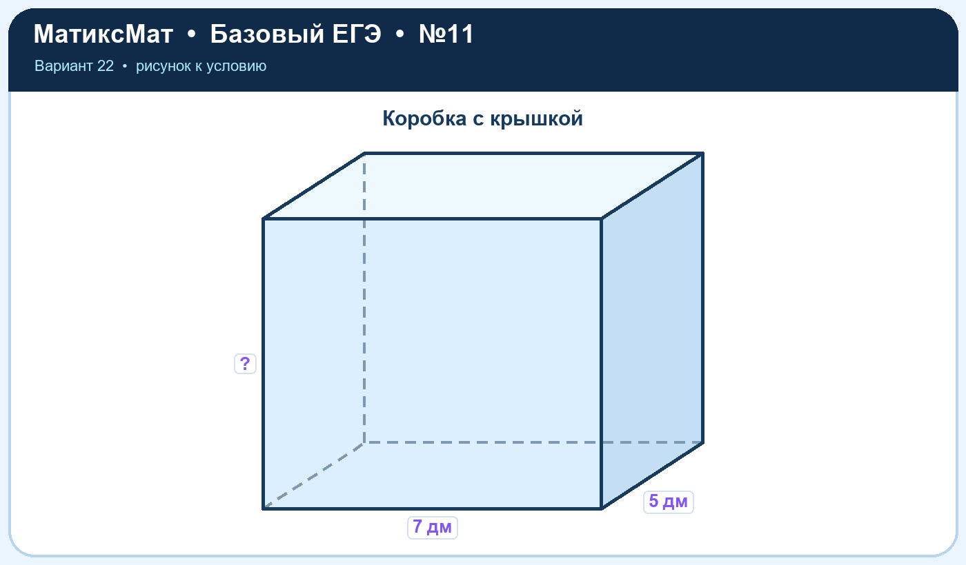 Рисунок к задаче 22, ЕГЭ БАЗА задание 11