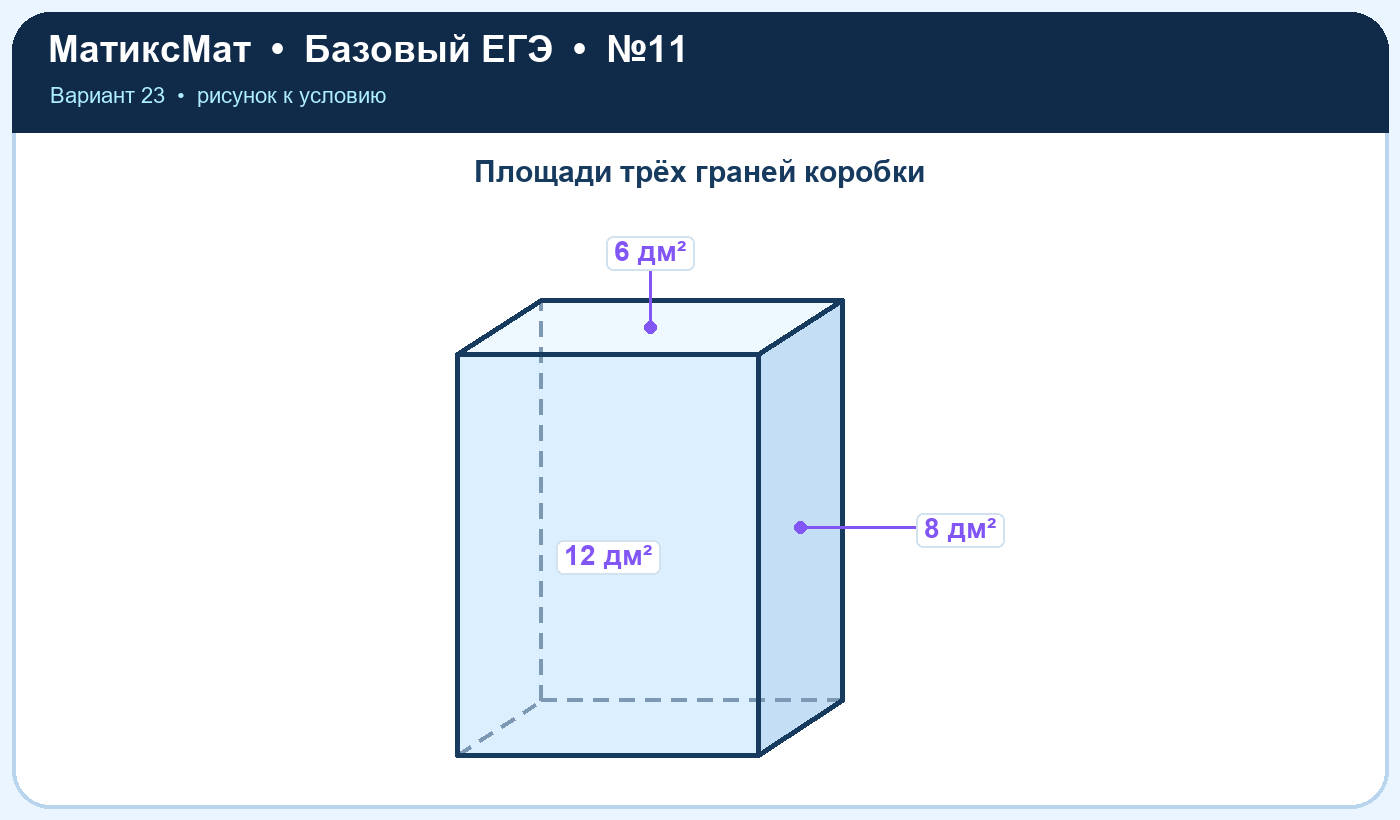 Рисунок к задаче 23, ЕГЭ БАЗА задание 11