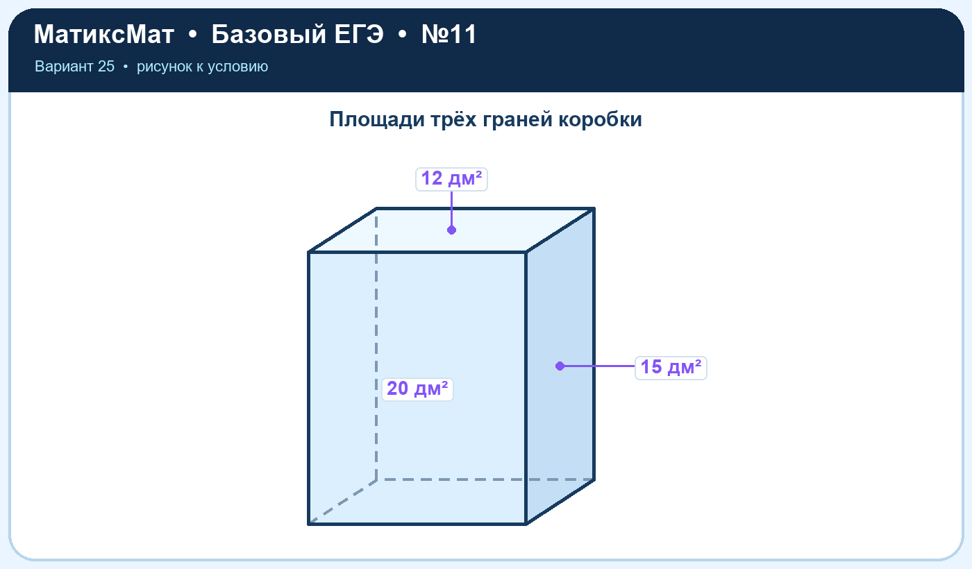 Рисунок к задаче 25, ЕГЭ БАЗА задание 11