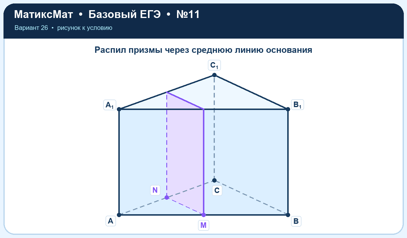Рисунок к задаче 26, ЕГЭ БАЗА задание 11