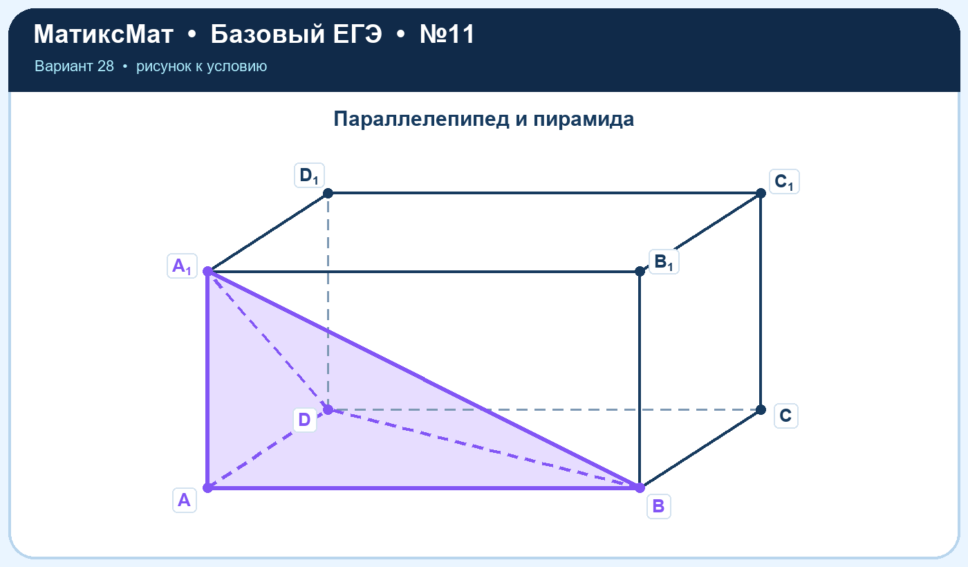Рисунок к задаче 28, ЕГЭ БАЗА задание 11