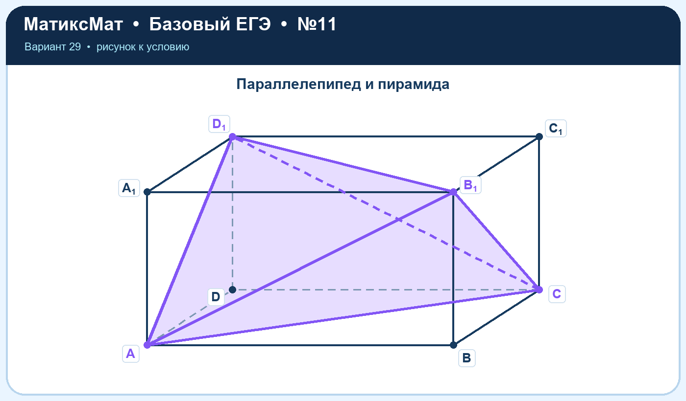 Рисунок к задаче 29, ЕГЭ БАЗА задание 11