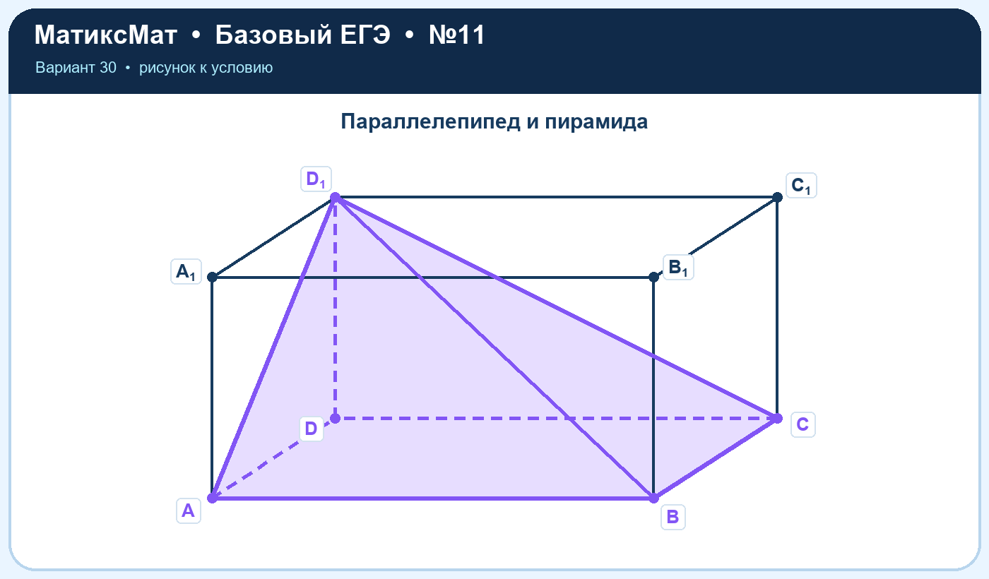 Рисунок к задаче 30, ЕГЭ БАЗА задание 11
