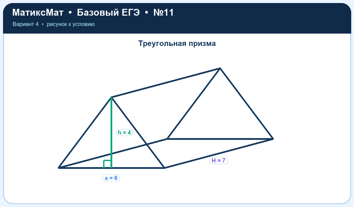 Рисунок к задаче 4, ЕГЭ БАЗА задание 11