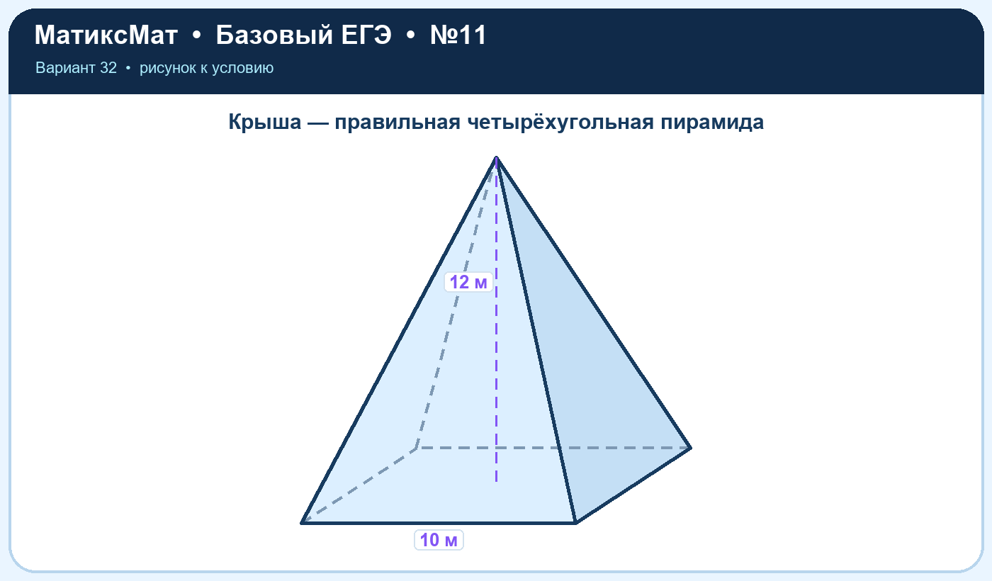 Рисунок к задаче 32, ЕГЭ БАЗА задание 11