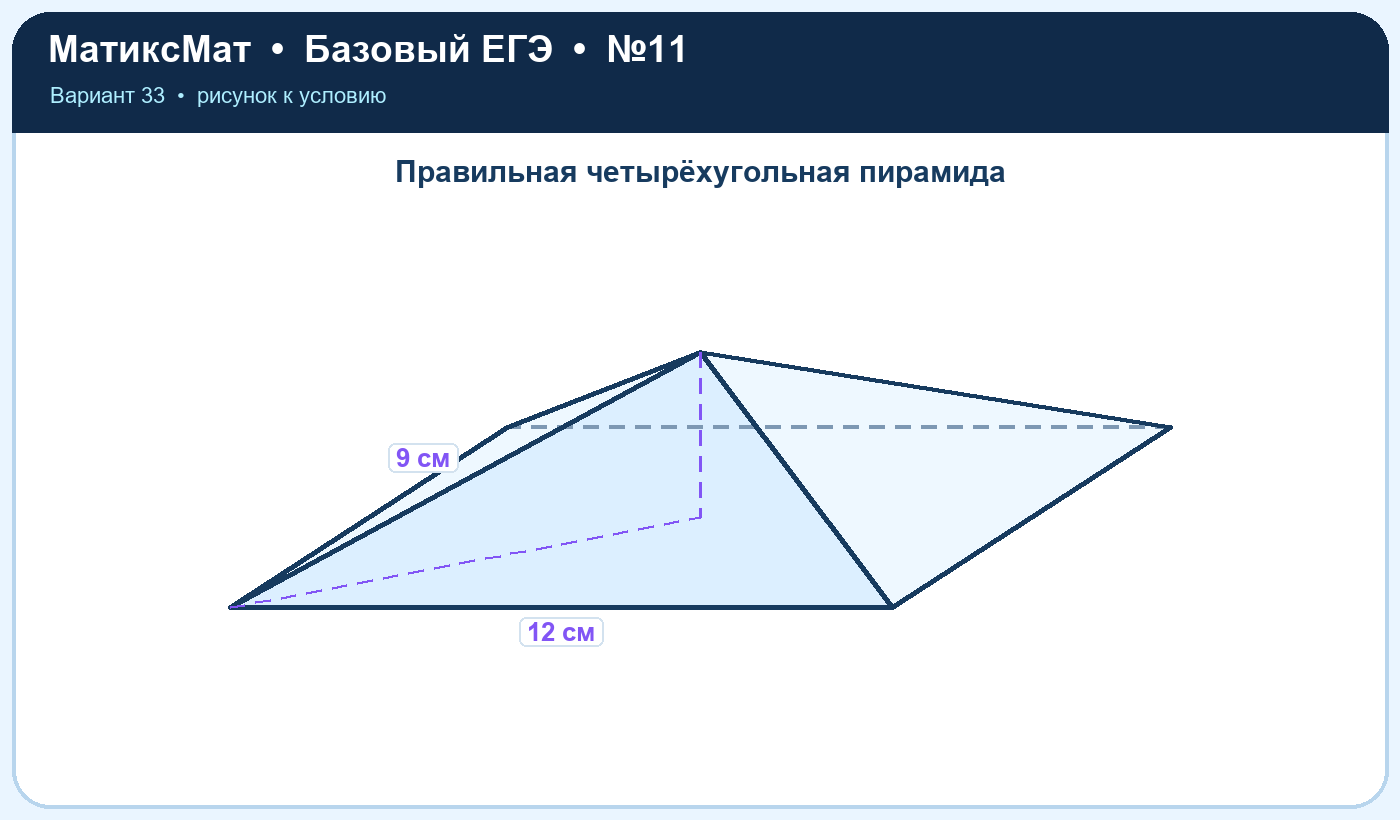 Рисунок к задаче 33, ЕГЭ БАЗА задание 11