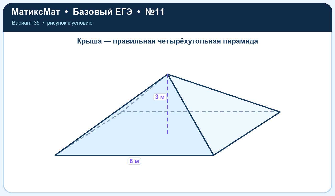 Рисунок к задаче 35, ЕГЭ БАЗА задание 11