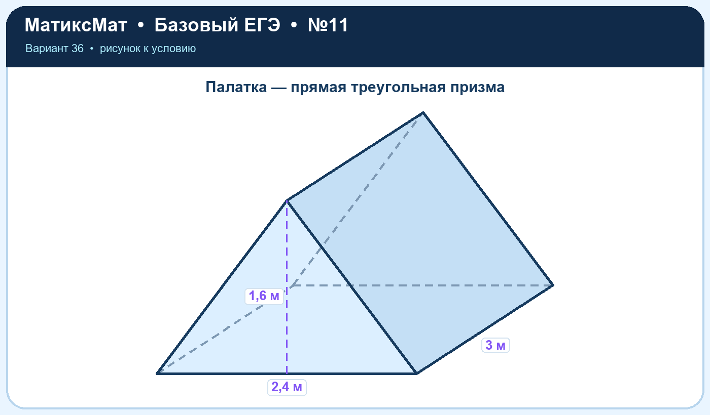 Рисунок к задаче 36, ЕГЭ БАЗА задание 11