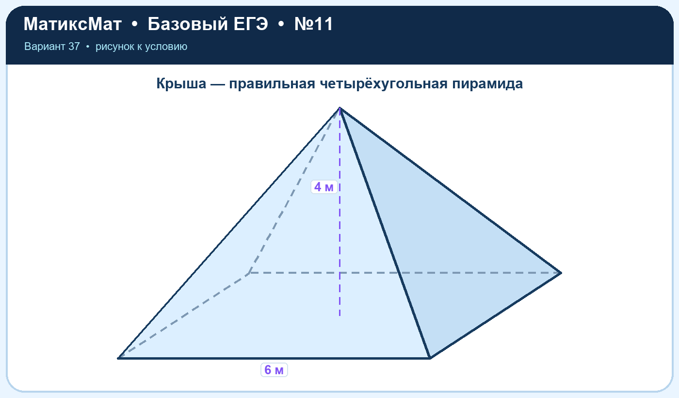 Рисунок к задаче 37, ЕГЭ БАЗА задание 11