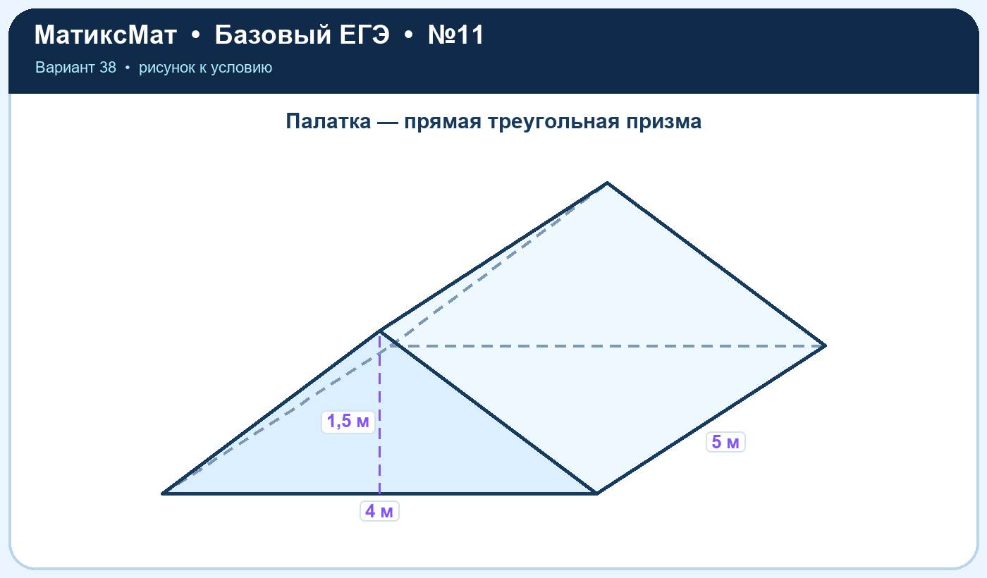 Рисунок к задаче 38, ЕГЭ БАЗА задание 11