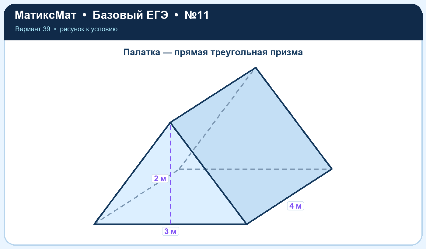 Рисунок к задаче 39, ЕГЭ БАЗА задание 11