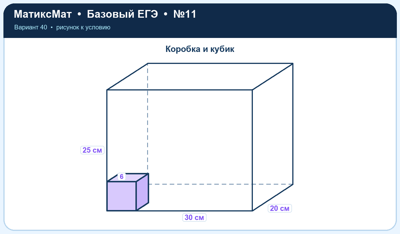 Рисунок к задаче 40, ЕГЭ БАЗА задание 11