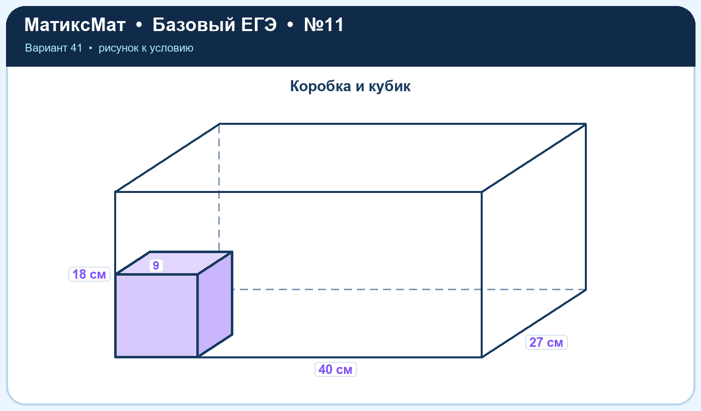 Рисунок к задаче 41, ЕГЭ БАЗА задание 11