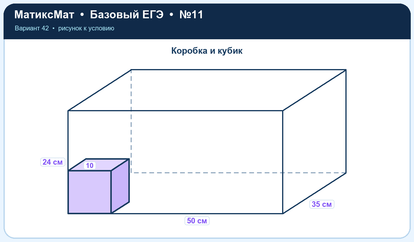 Рисунок к задаче 42, ЕГЭ БАЗА задание 11