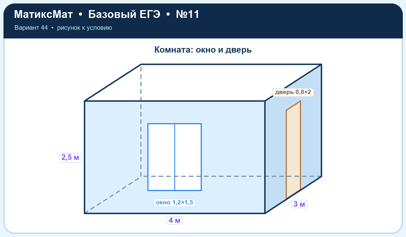 Рисунок к задаче 44, ЕГЭ БАЗА задание 11