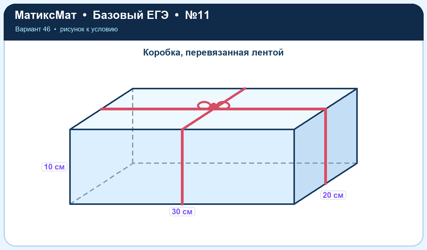 Рисунок к задаче 46, ЕГЭ БАЗА задание 11