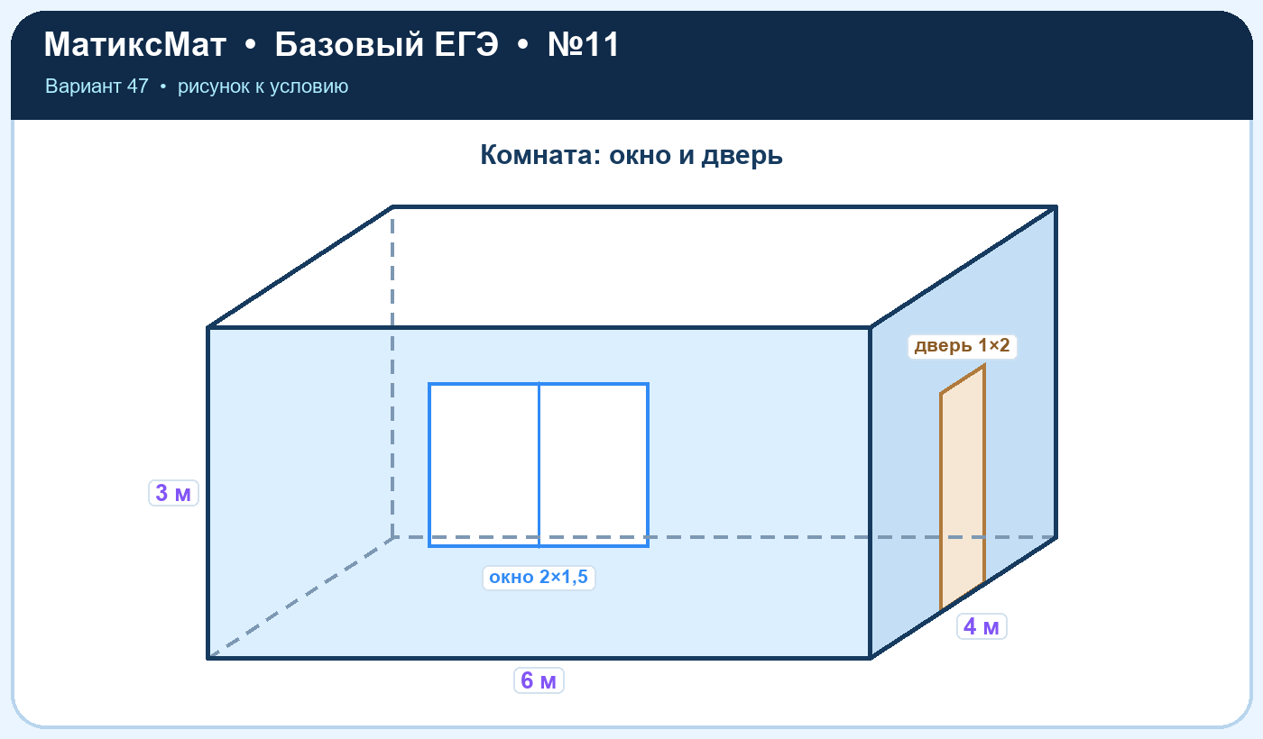 Рисунок к задаче 47, ЕГЭ БАЗА задание 11